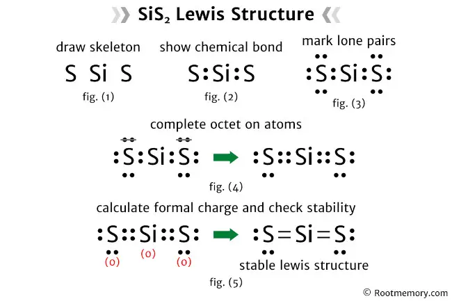 Lewis structure of SiS2
