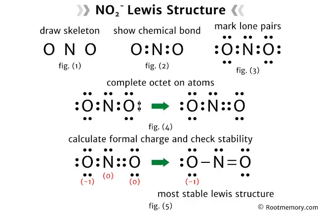 NO2- Lewis structure - Root Memory