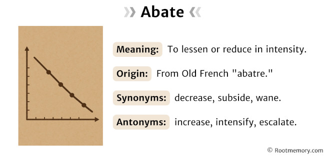 Abate