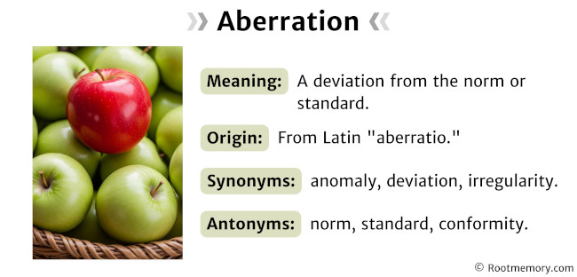Aberration